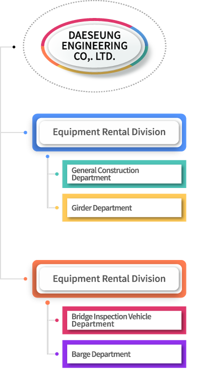 organization_mobile