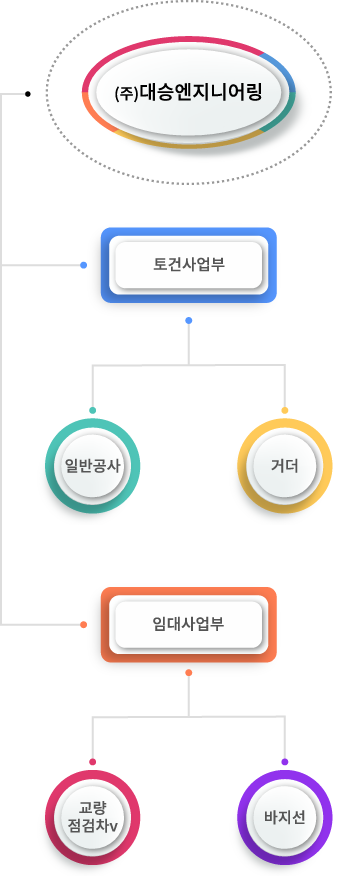 organization_mobile