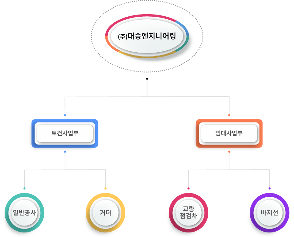 organization_pc