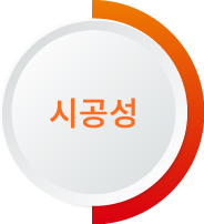 시공성