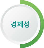 경제성