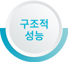 구조적 성능