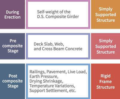 DS Composite Girder Overview Mobile