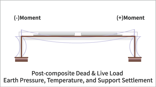 DS Girder Detail 2