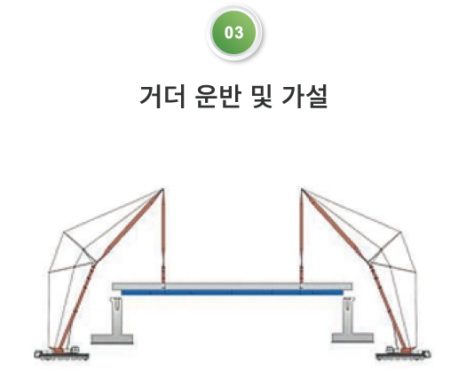 3-2-2_img3