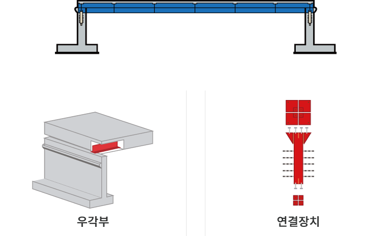 Structure of Composite Rigid Frame Bridge